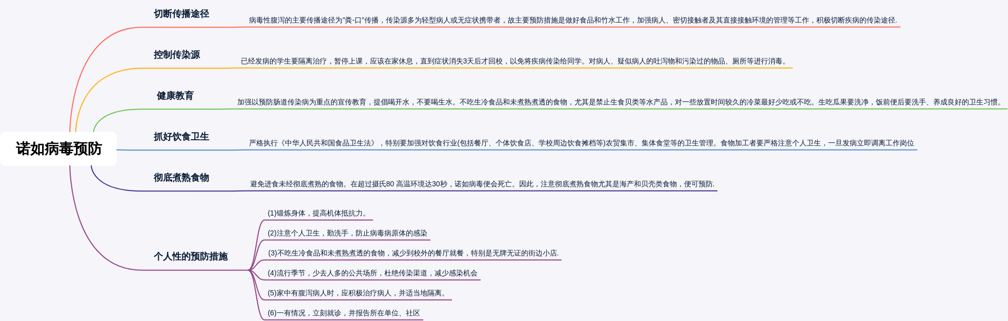 诺如病毒预防