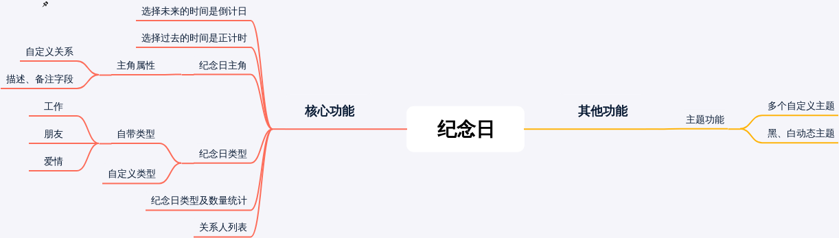 纪念日
