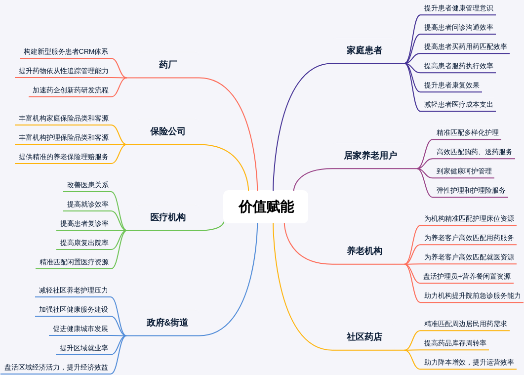 体育产业结构安防市场调研