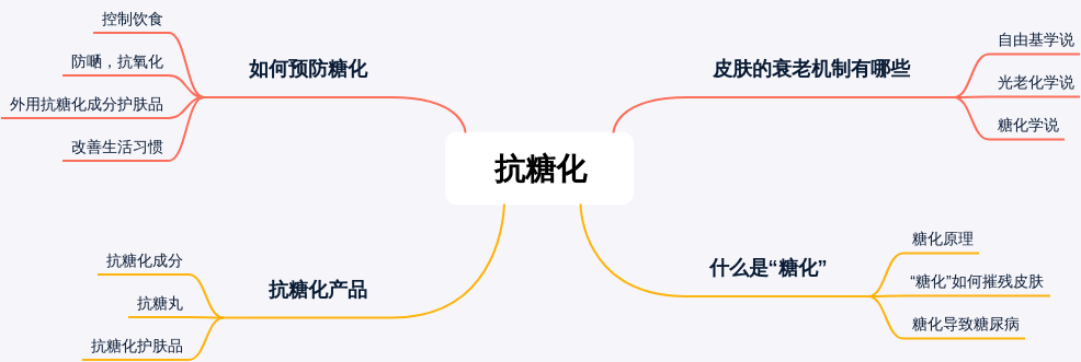 抗糖化