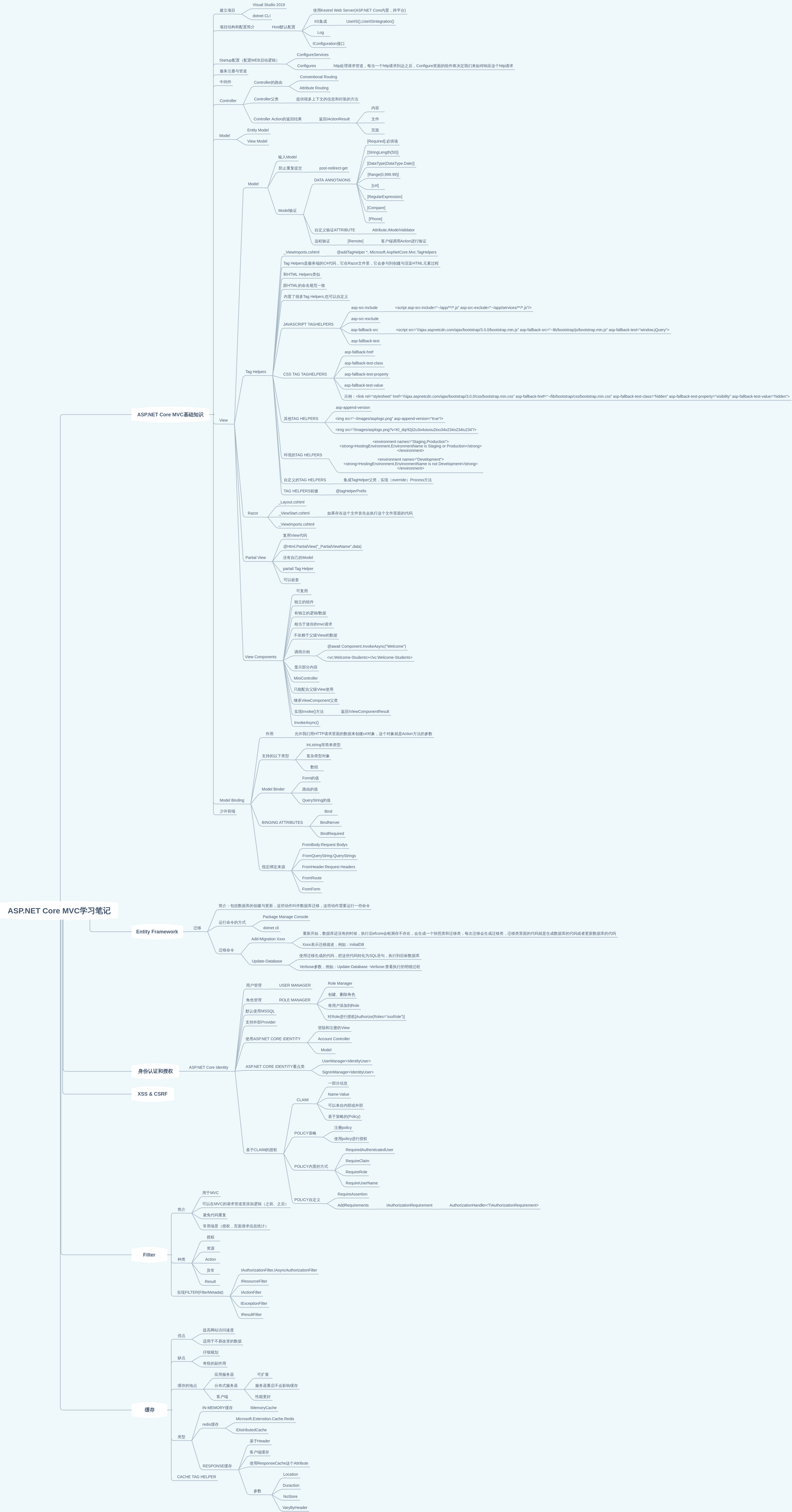 ASPNETCoreMVC学习笔记
