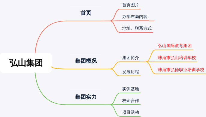 经典