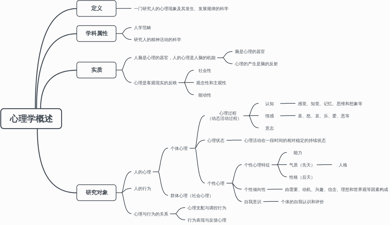 独立思考