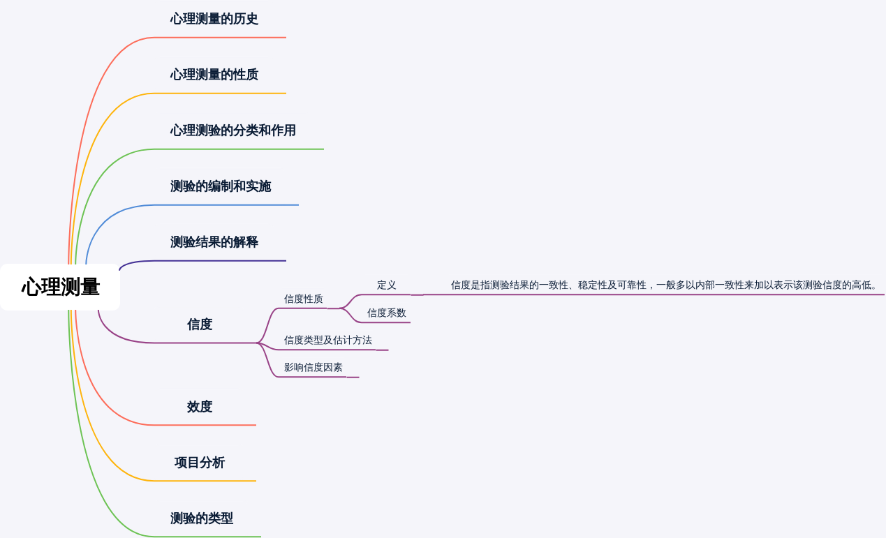 心理测量