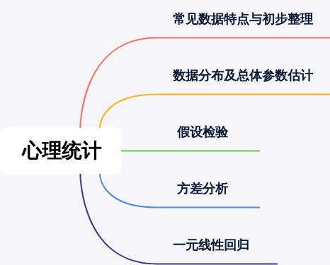 心理统计