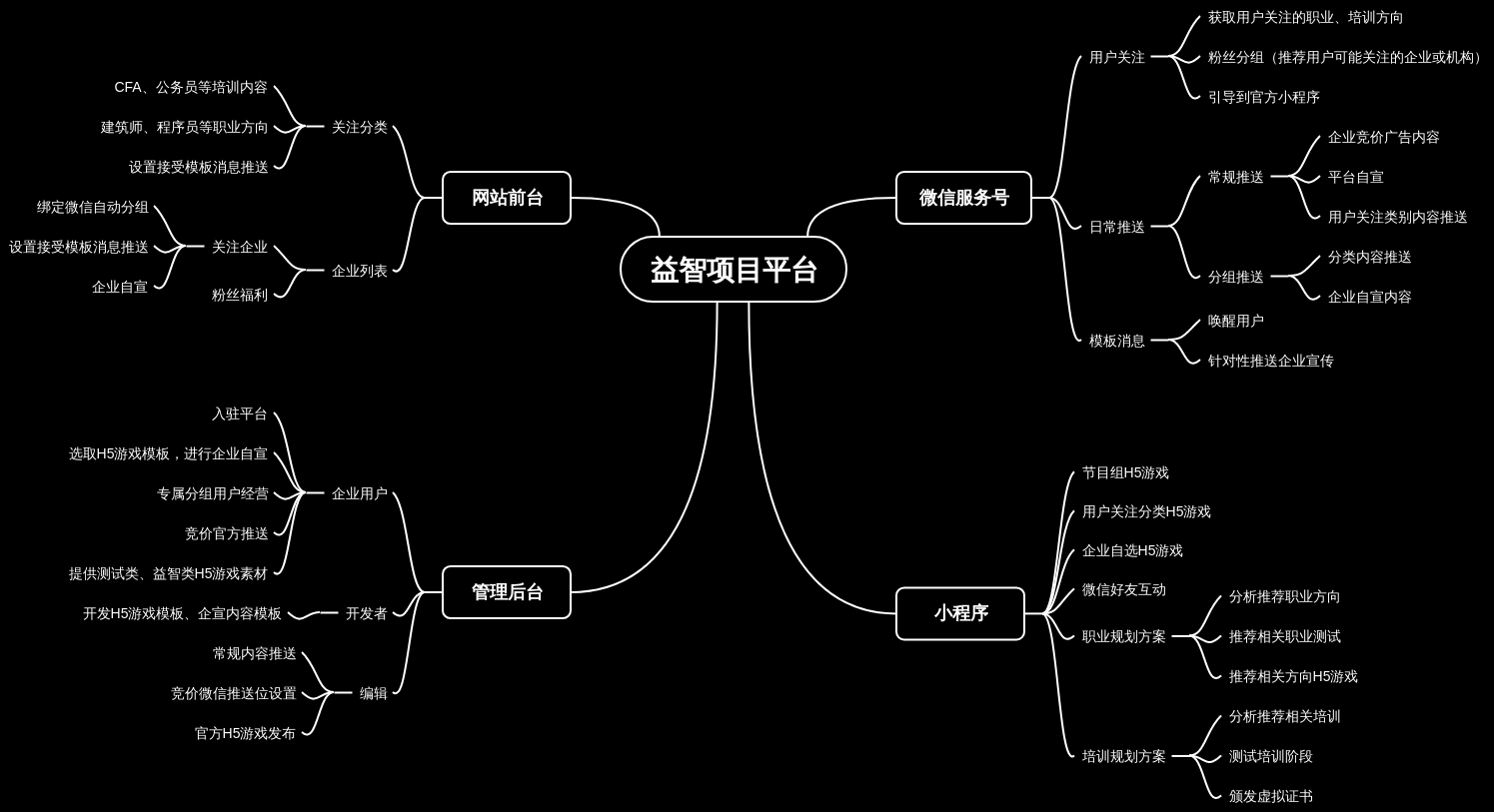 微信运营计划