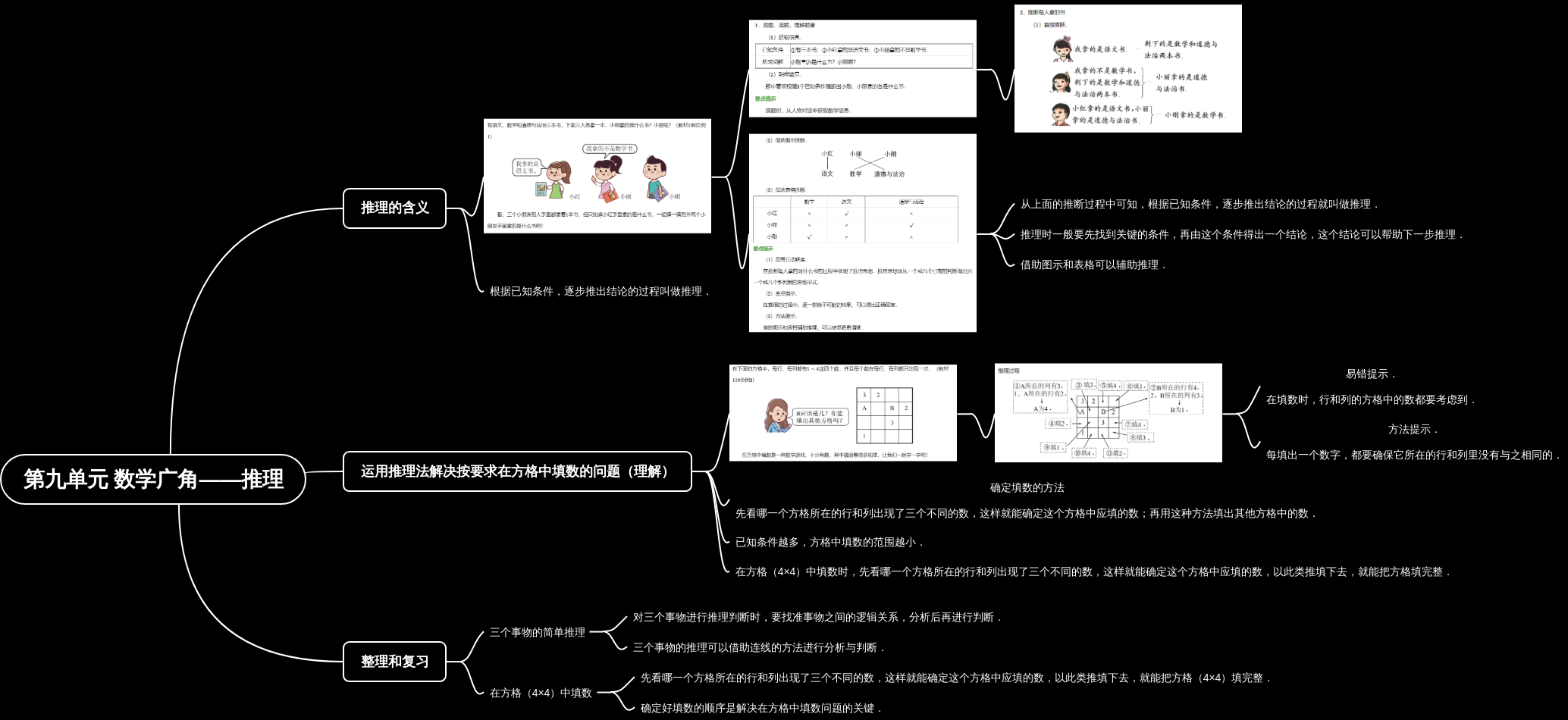 第九单元 数学广角——推理