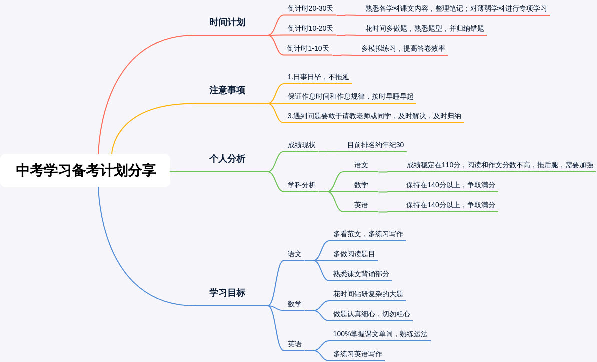 中考学习备考计划分享