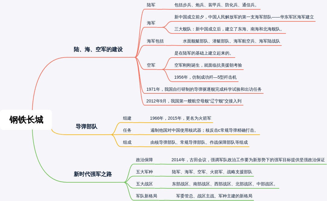 钢铁长城+八年级历史下册  钢铁长城