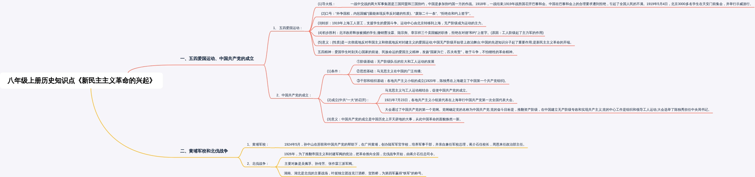 八年级上册历史《新民主主义革命的兴起》