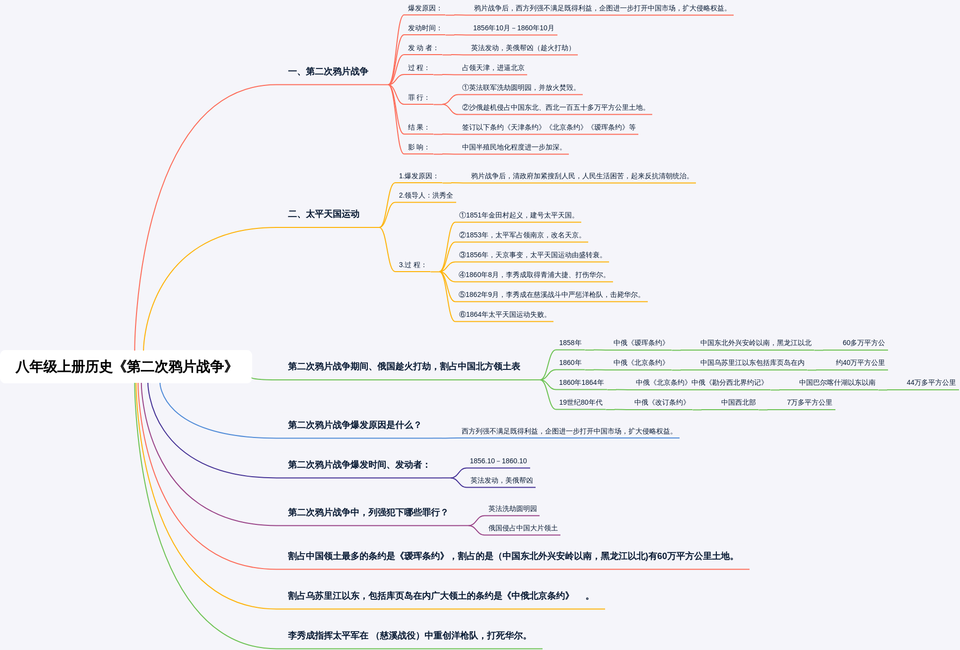 八年级上册历史《第二次鸦片战争》