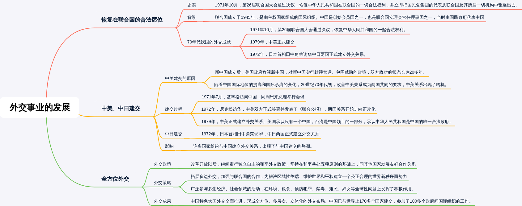 八年级历史下册外交事业的发展