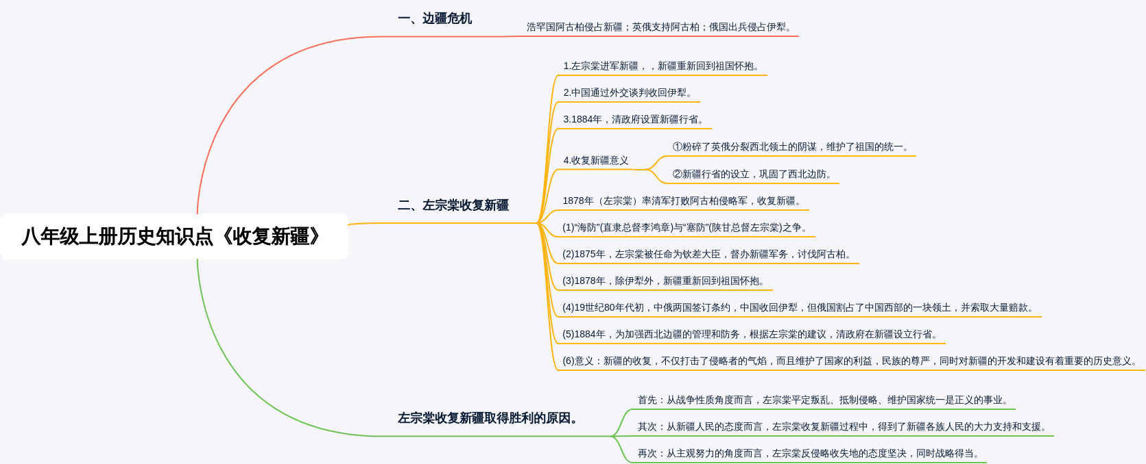 《收复新疆》+八年级上册历史