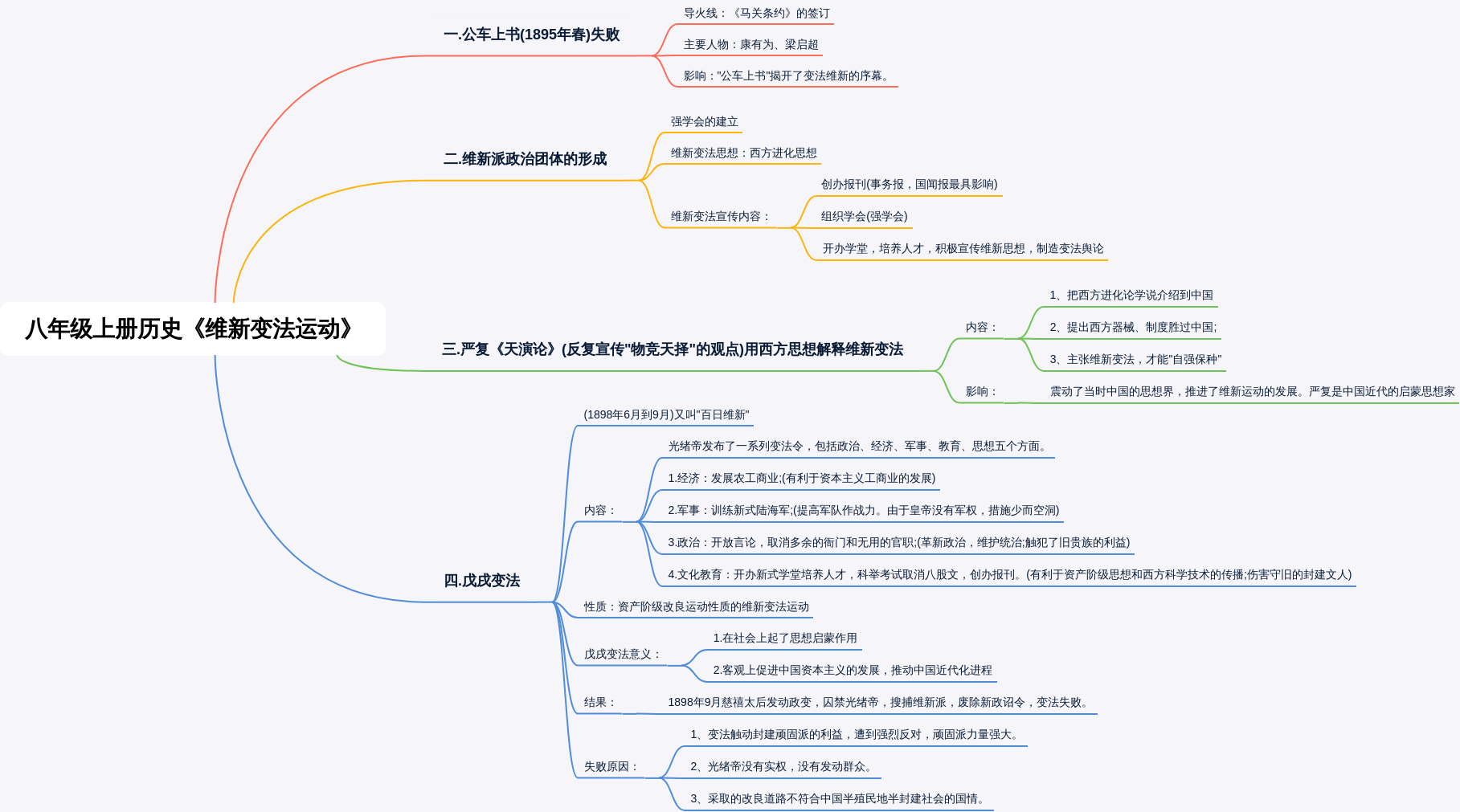 《维新变法运动》八年级上册历史