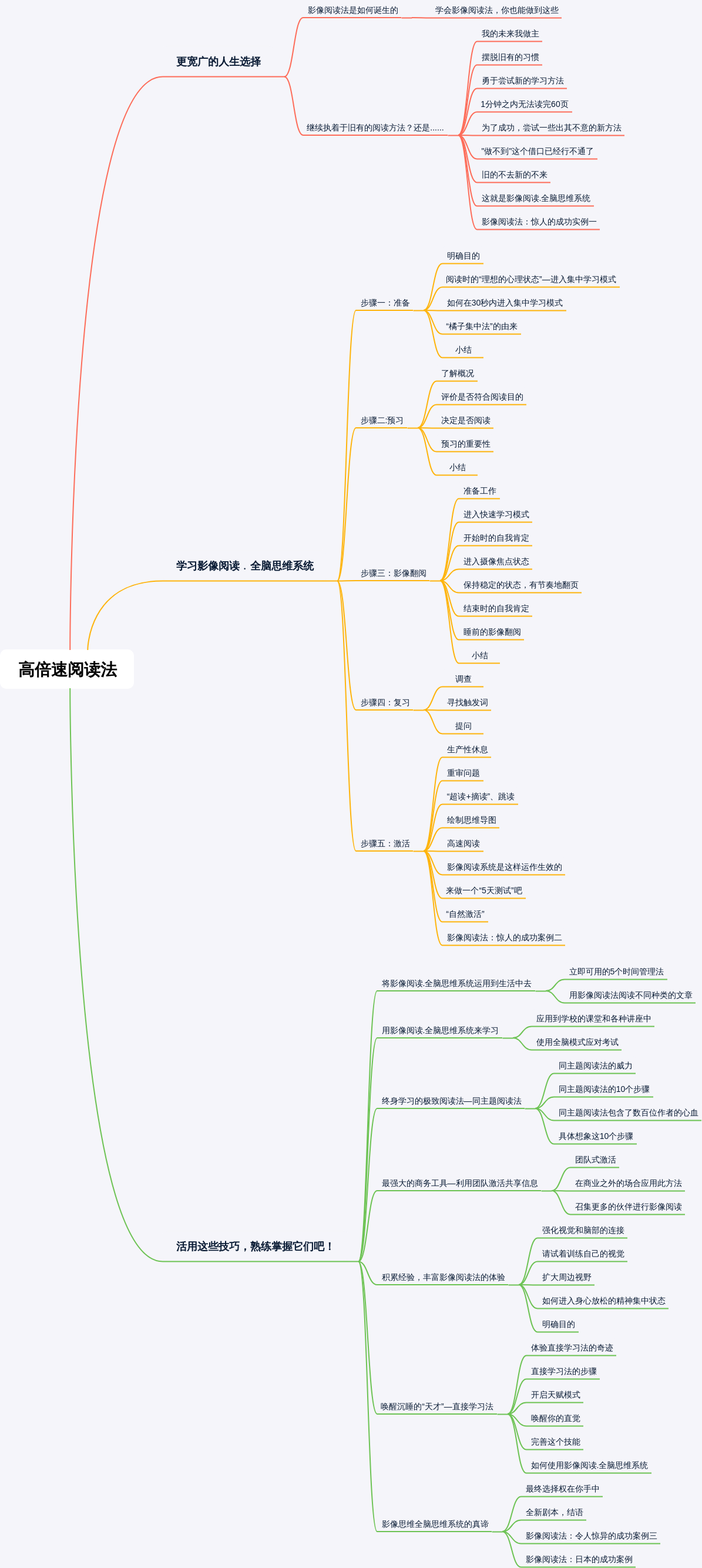 高倍速阅读法