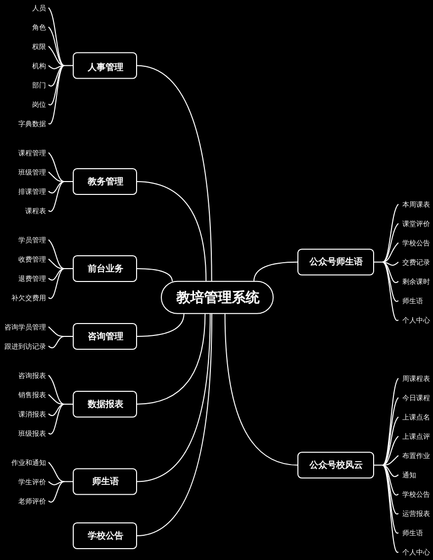 教培管理系统