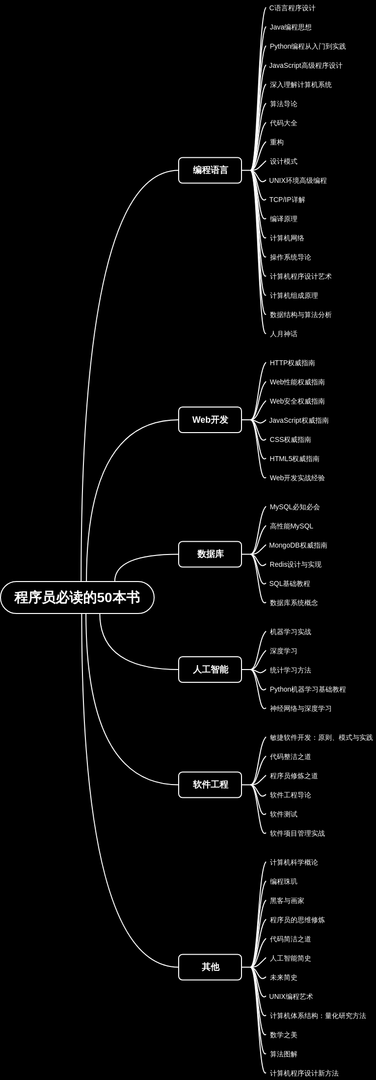 程序员必读的50本书