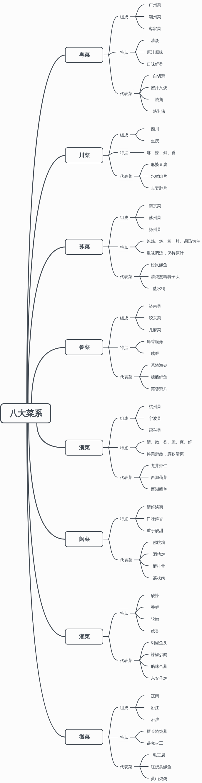 八大菜系