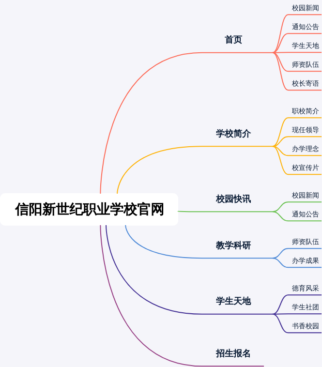 信阳新世纪职业学校官网