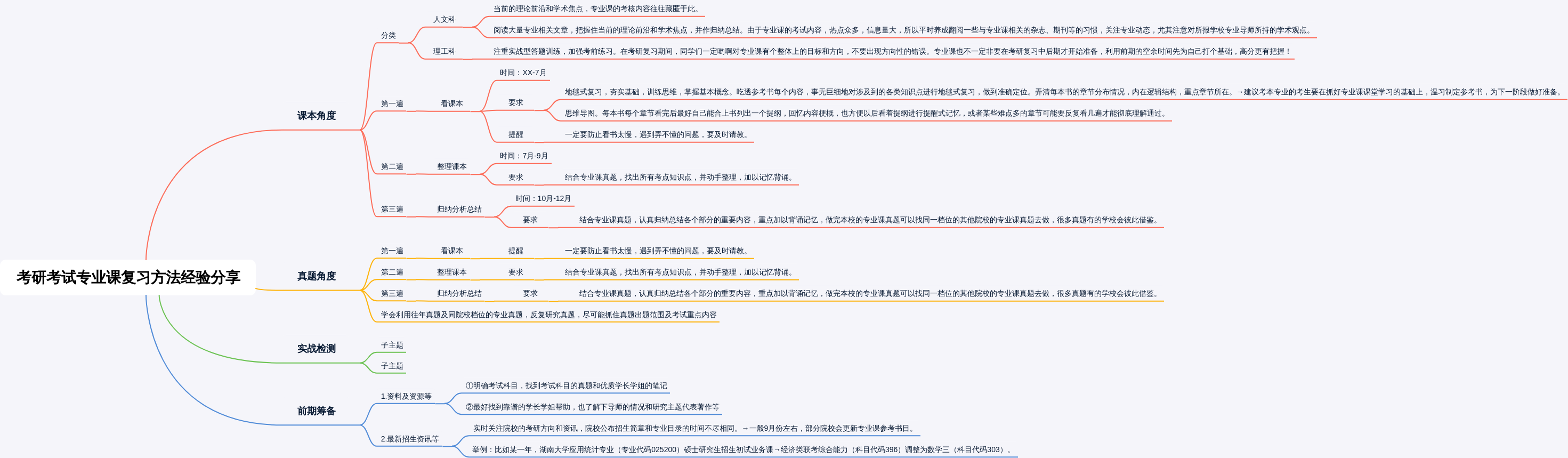 考研考试专业课复习方法经验分享