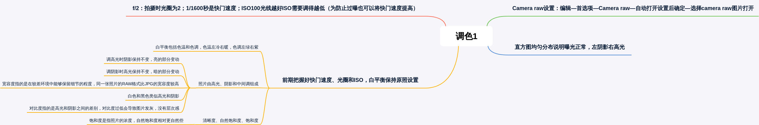 调色1