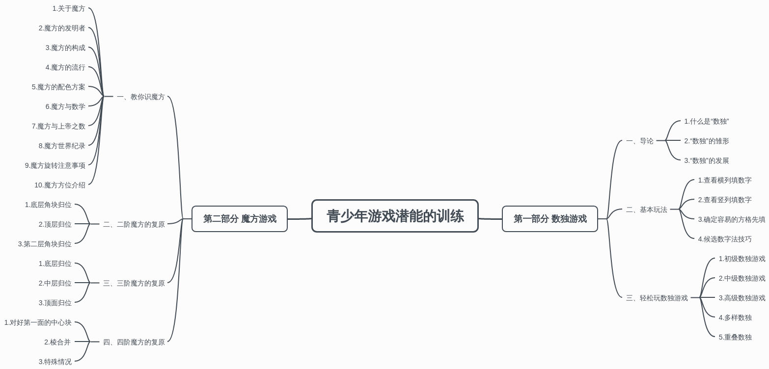 青少年游戏潜能的训练