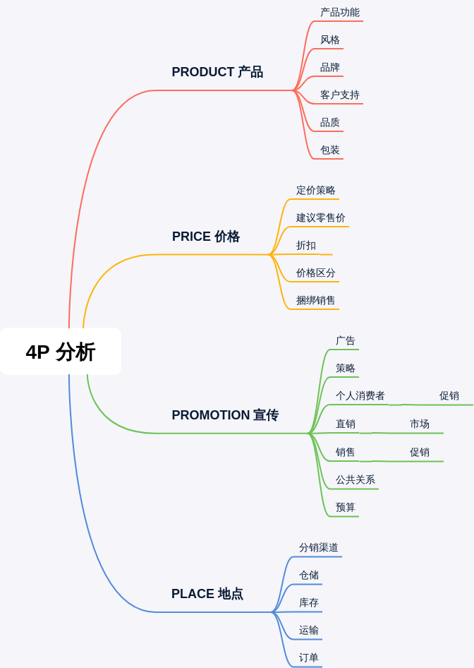学习笔记