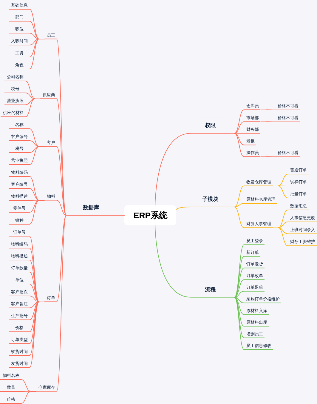 ERP系统