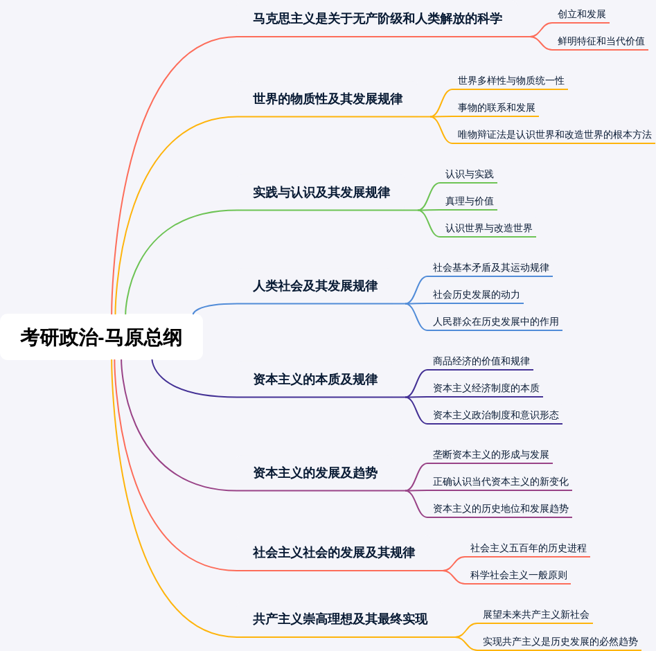 学习提纲