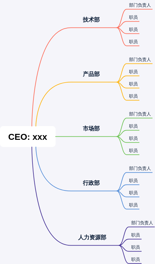 组织结构图