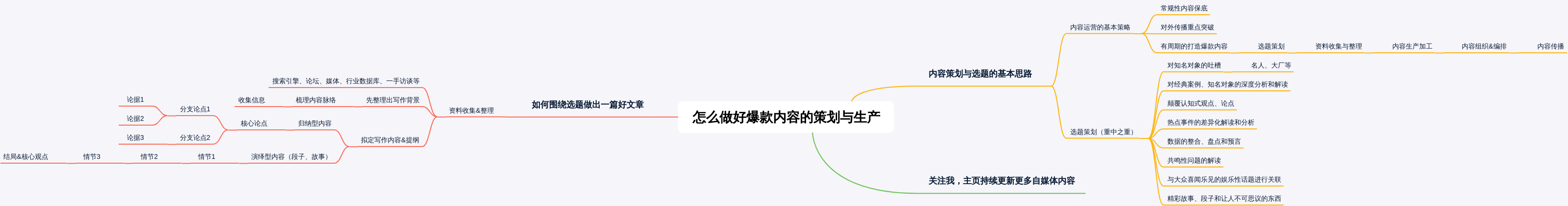 自媒体爆款内容的底层逻辑