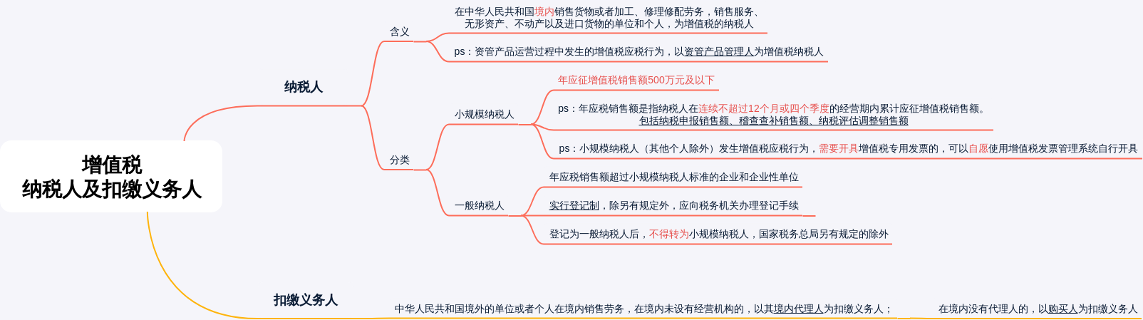 增值税纳税人知识点 | 首次模板挑战