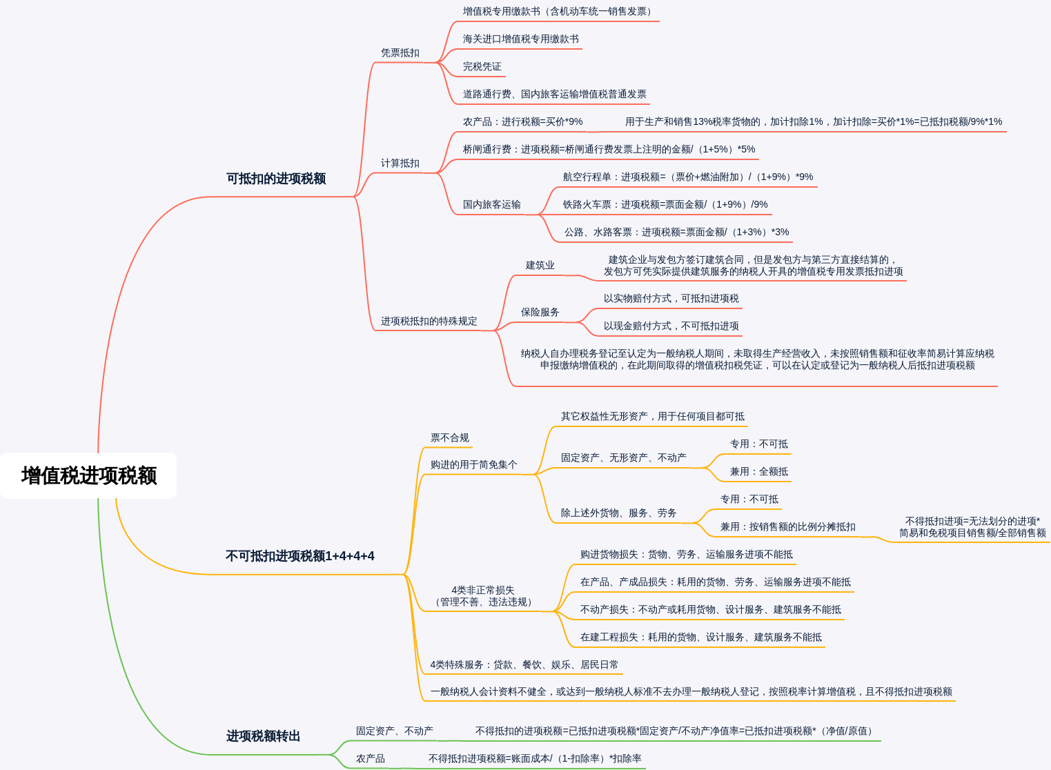 增值税进项税额
