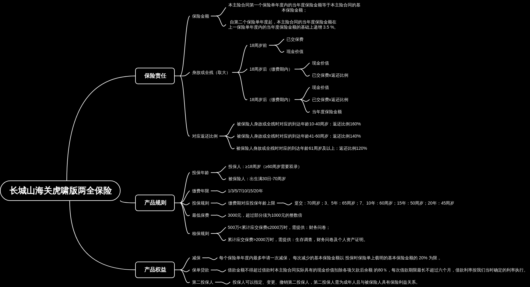 长城山海关虎啸版两全保险