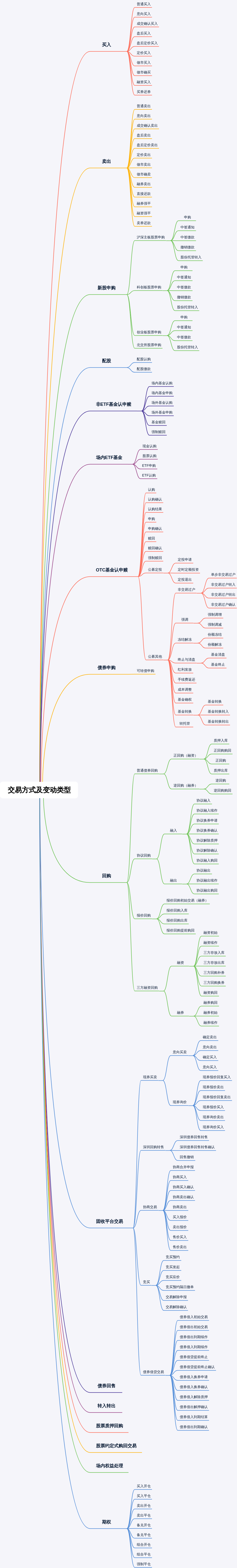 交易方式及变动类型