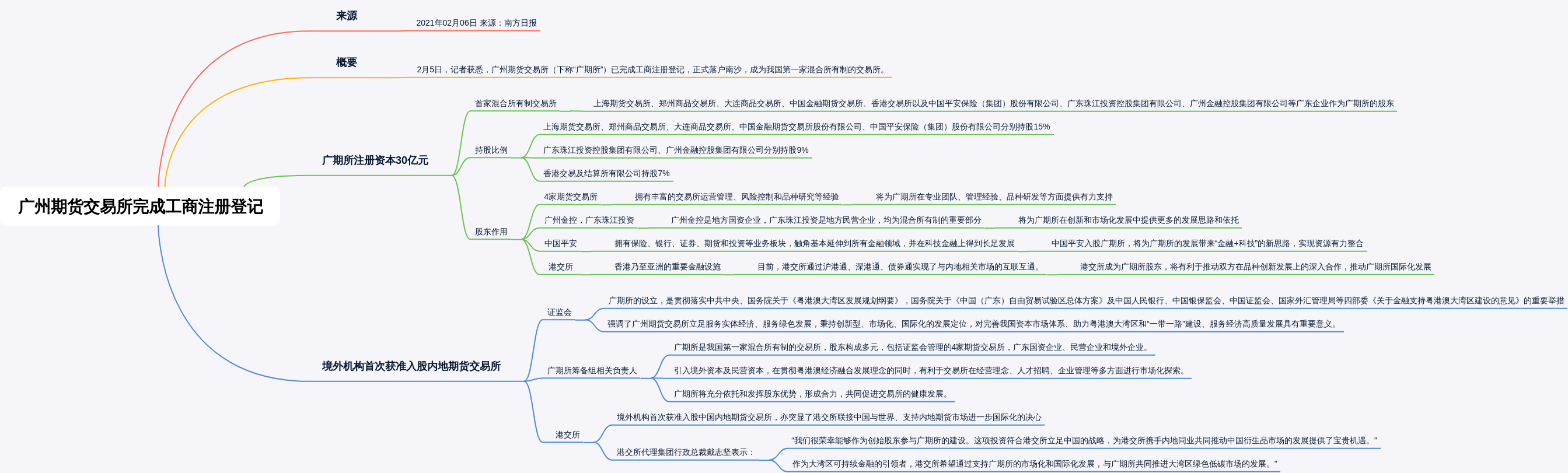 读书笔记 | 人民日报社评 《广州期货交易所完成工商注册登记》