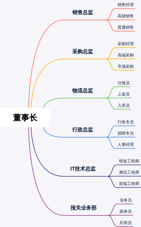 组织架构