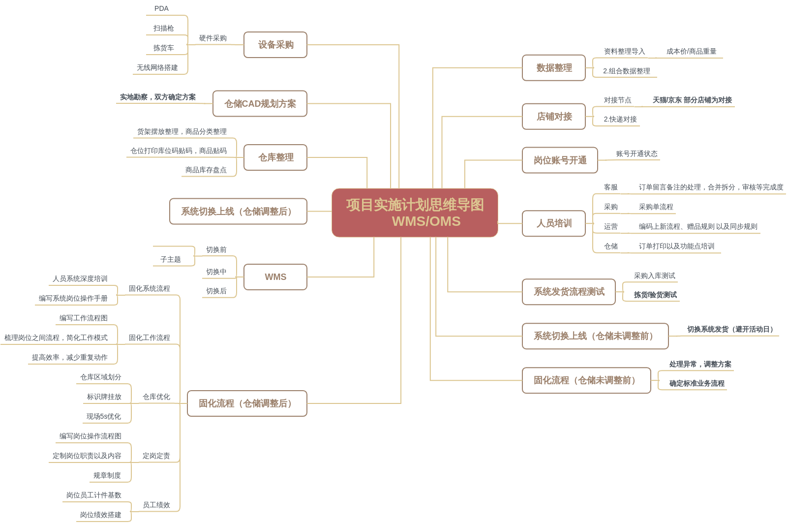 ERP项目实施计划