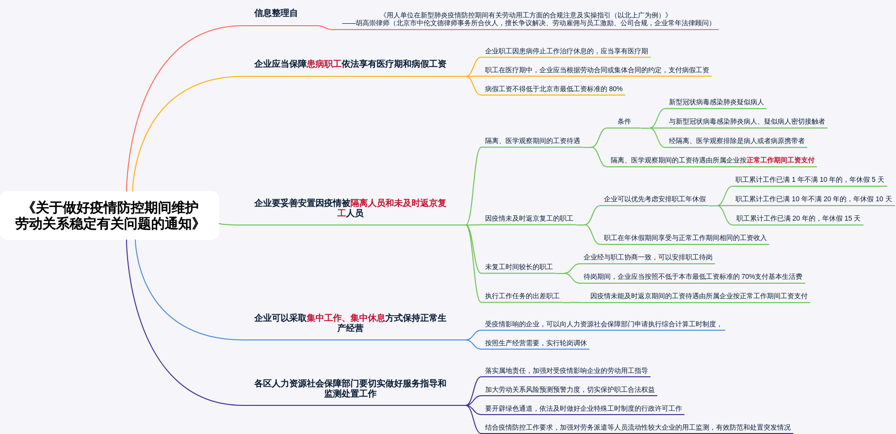 【京】关于维护劳动关系稳定有关问题的通知