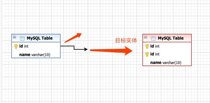在线制图工具-ER模型