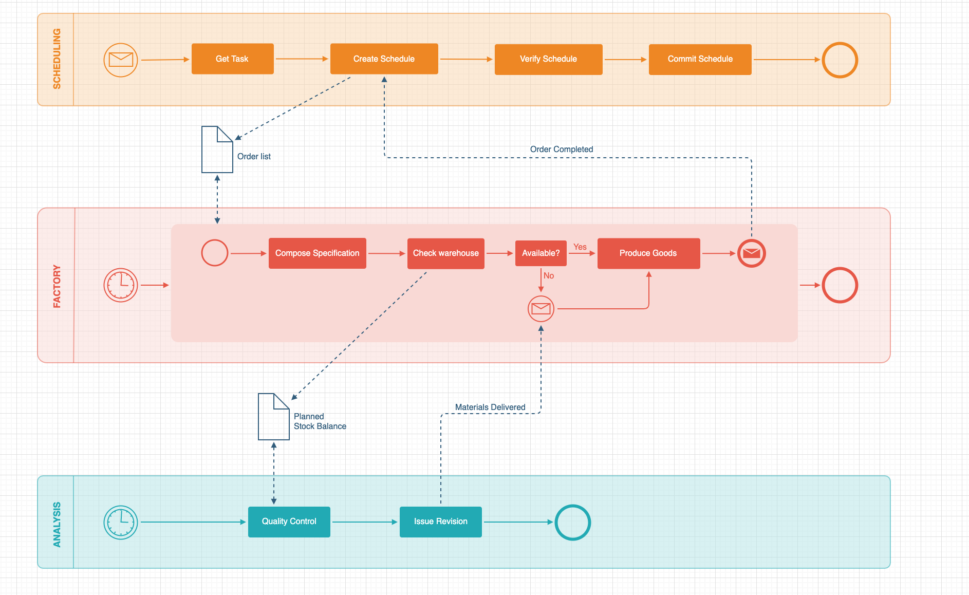 Online mapping _BPMN