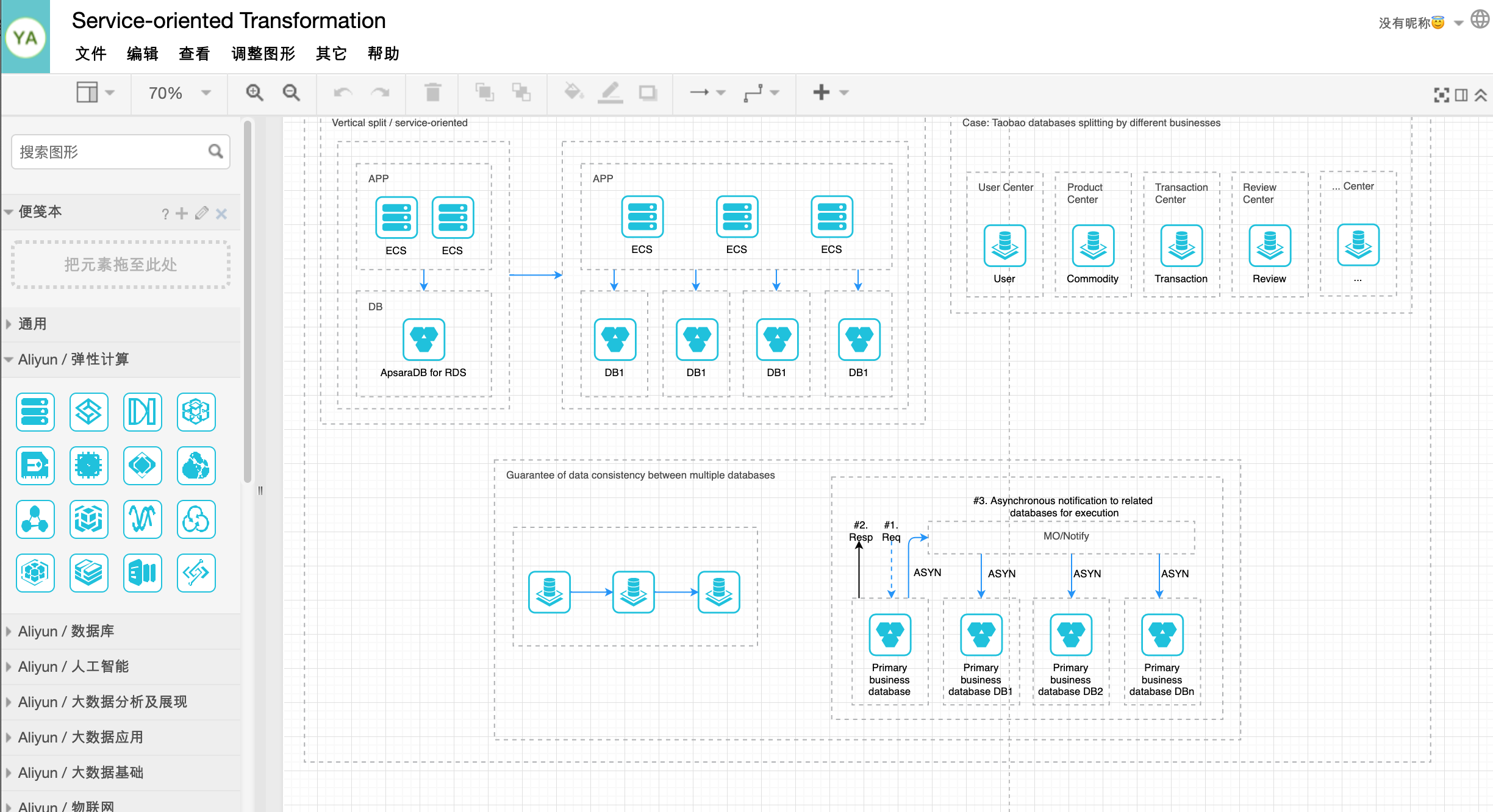 Drawing Alibaba Cloud  online