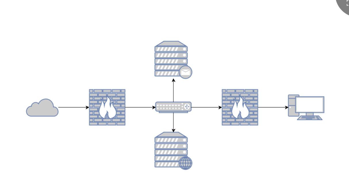 Online mapping network topology