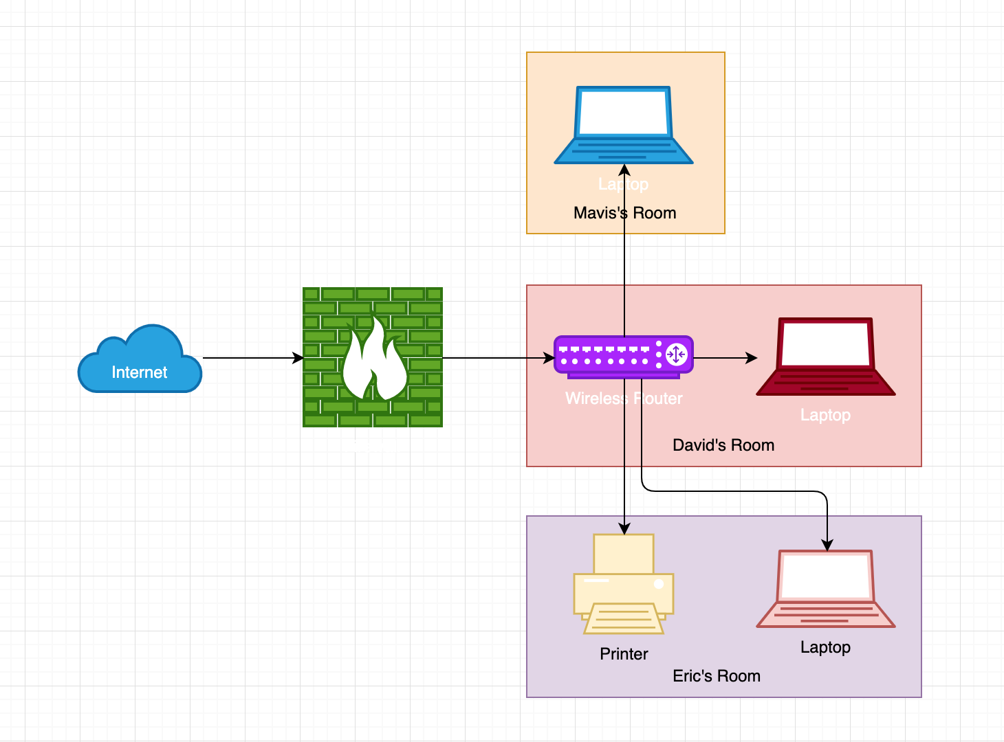 Online mapping network topology