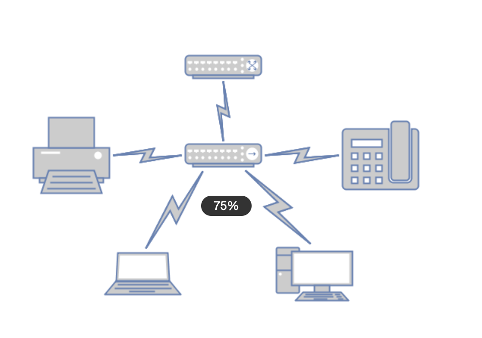 Online mapping network topology