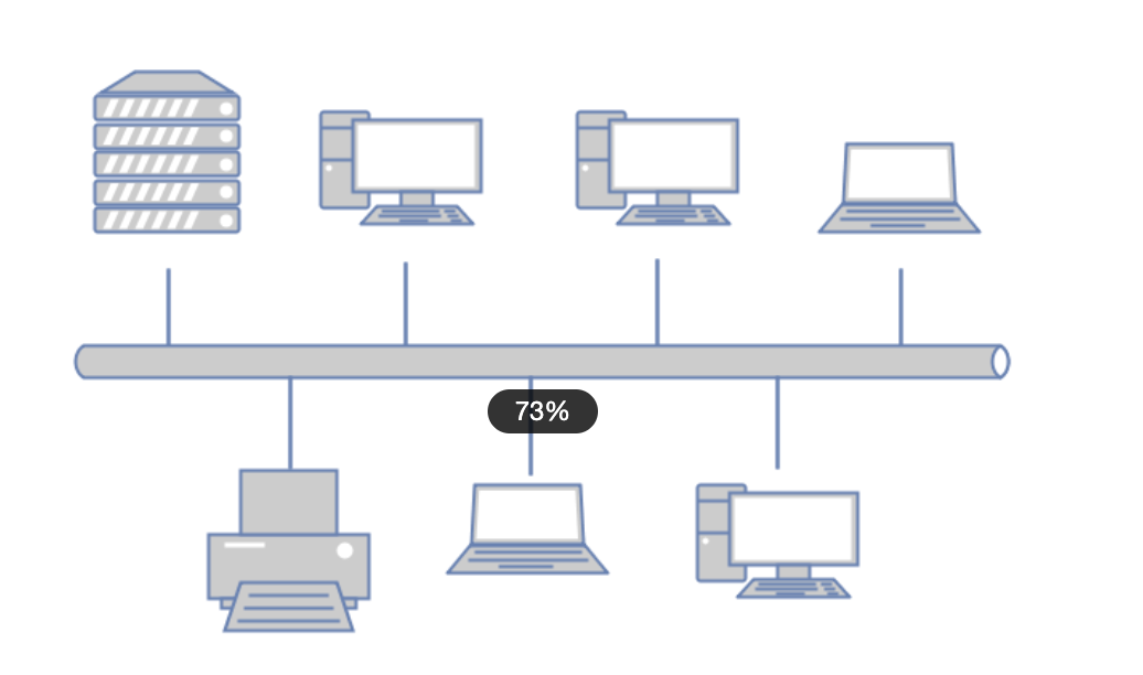 Online mapping network topology