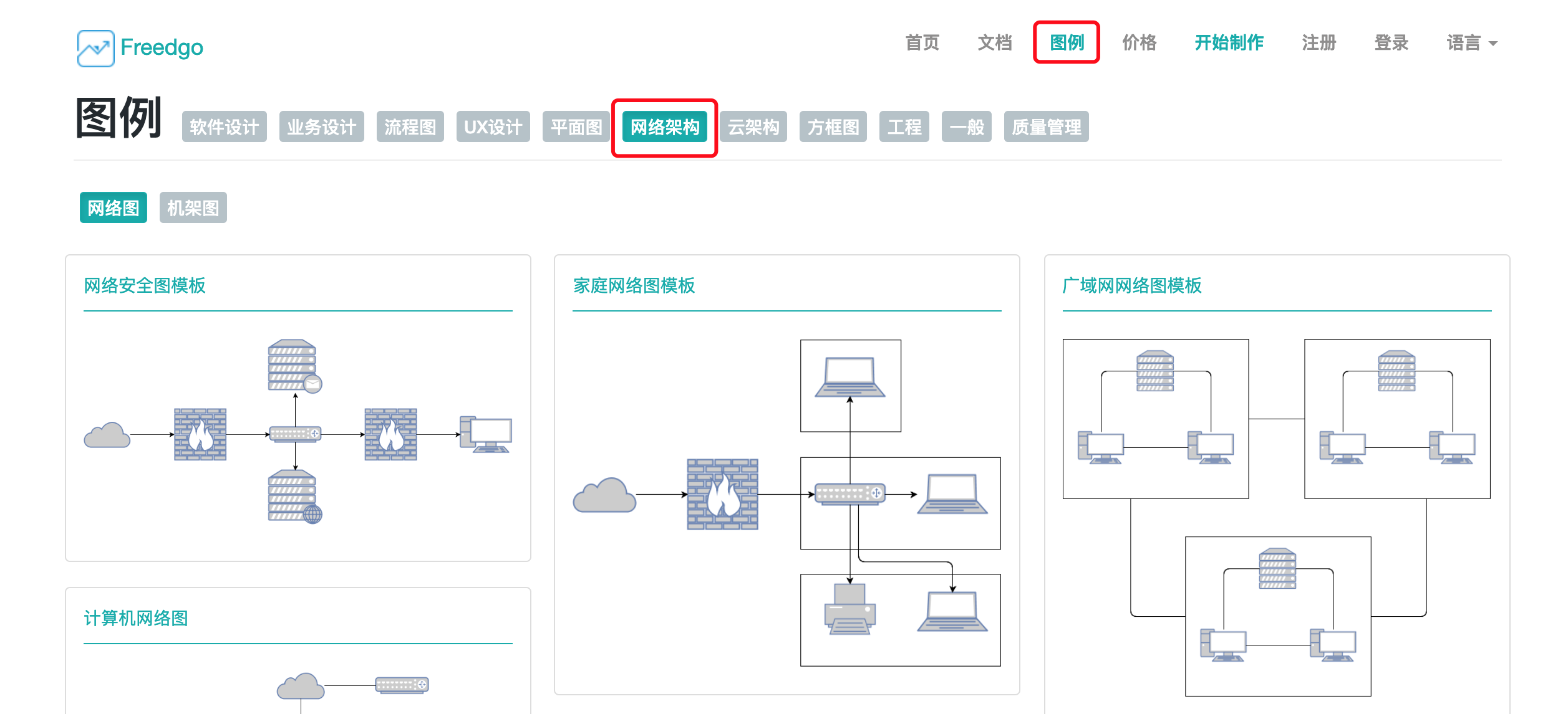 Online mapping network topology