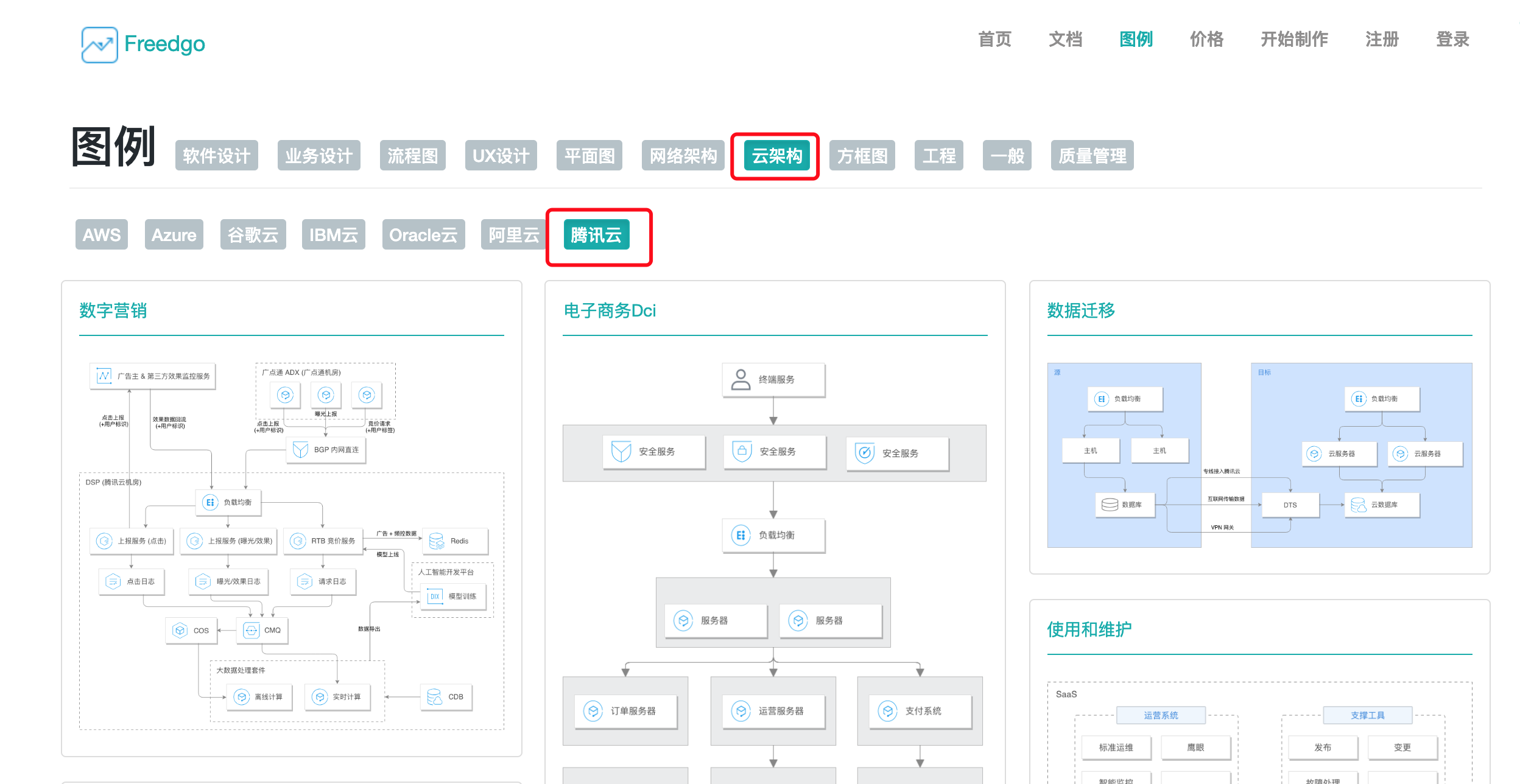 在线制图 腾讯云架构图