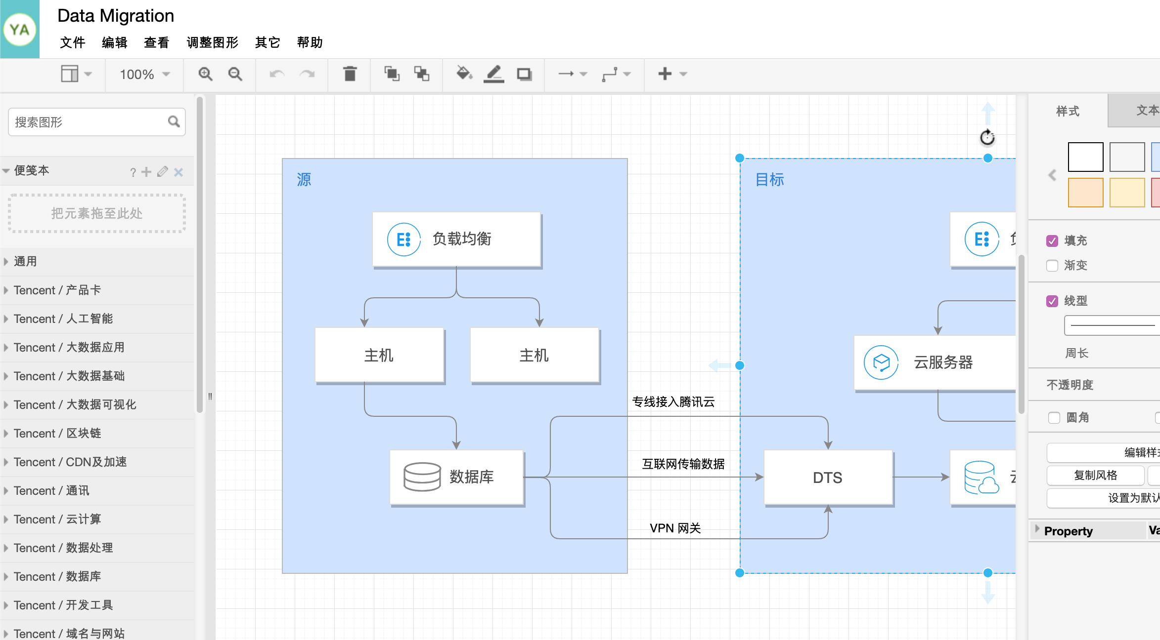 在线制图 腾讯云架构图