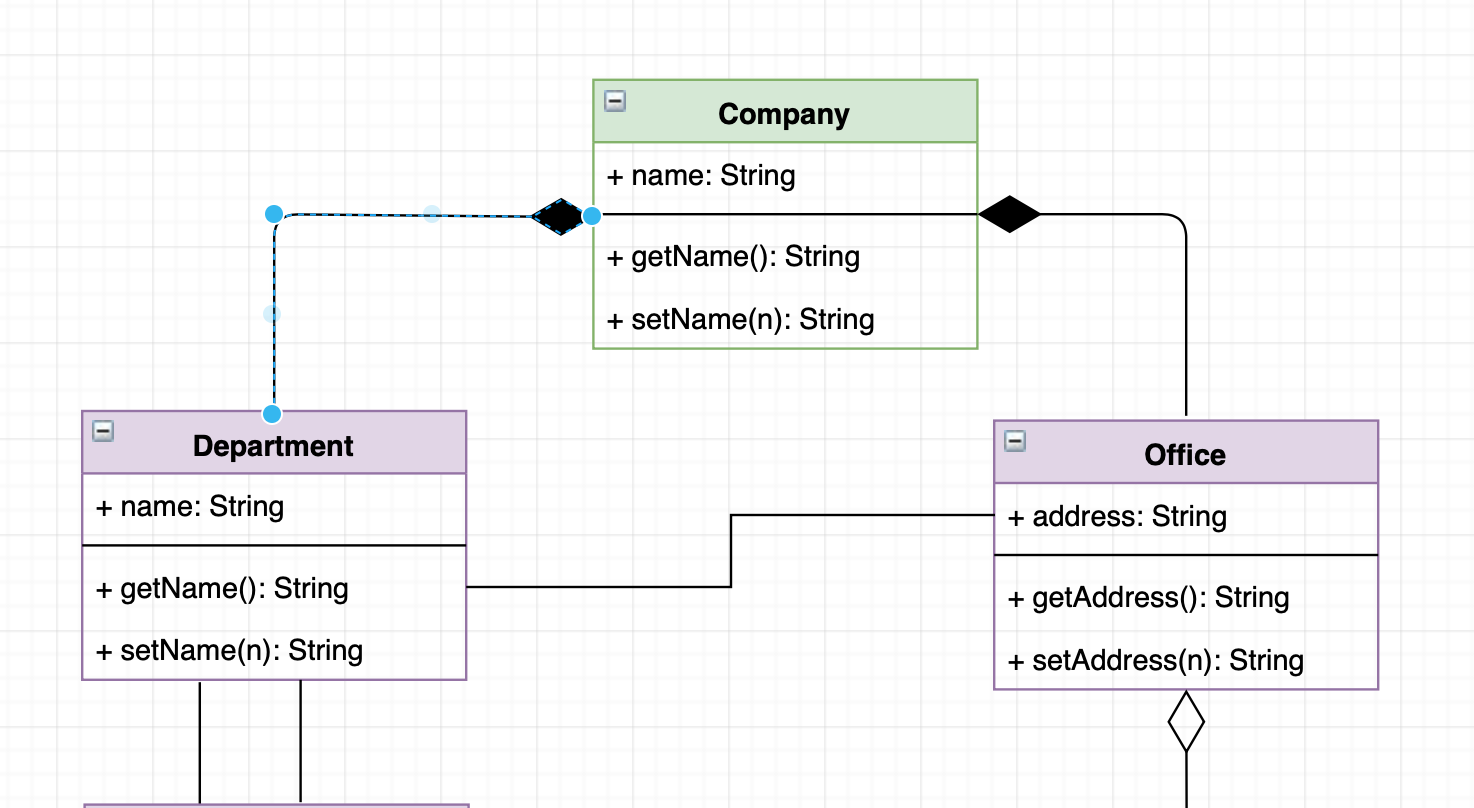 Making class diagram of UML; Making online class diagrams ...